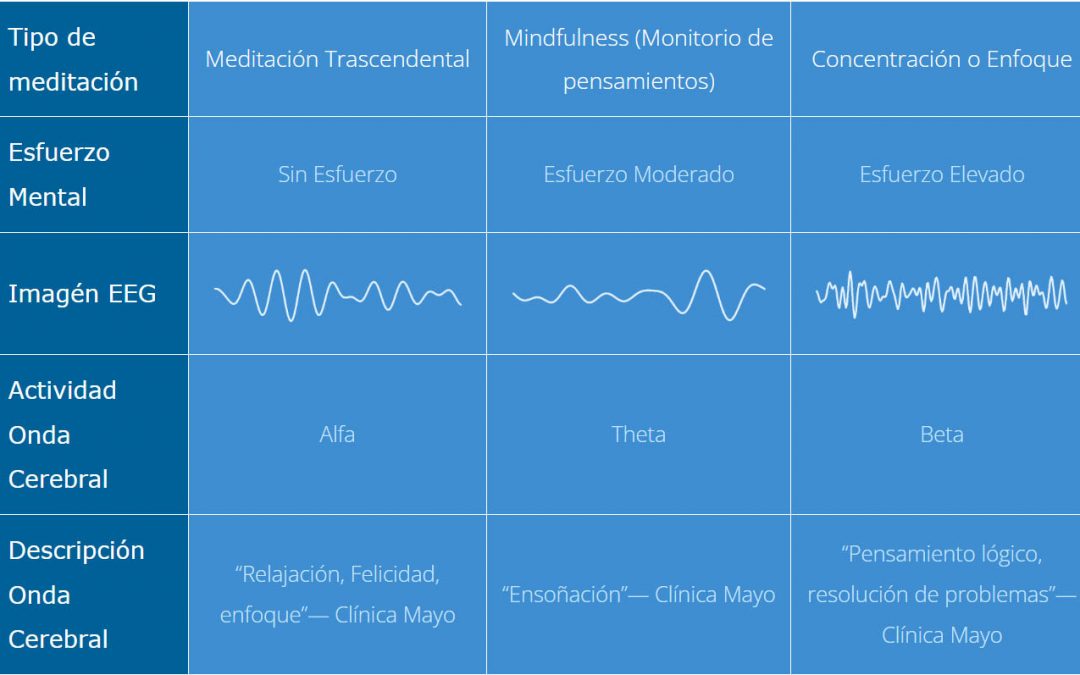 DIFERENTES FORMAS DE MEDITACIÓN, DIFERENTES EFECTOS!!